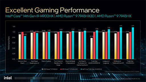 AI PCפ򶯤ǤФ2024ǯIntel2024ǯоμCPUϡArrow LakeפȡLunar Lakeפ2ΩƤ