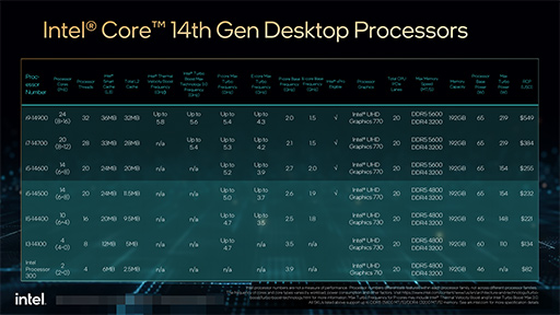 AI PCפ򶯤ǤФ2024ǯIntel2024ǯоμCPUϡArrow LakeפȡLunar Lakeפ2ΩƤ