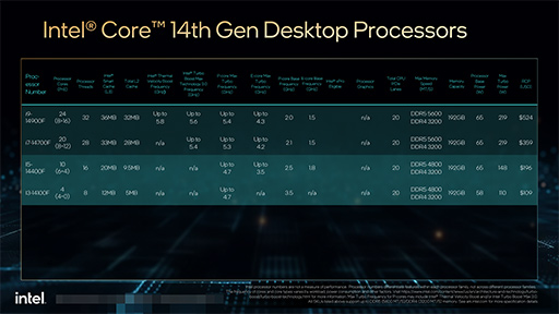 AI PCפ򶯤ǤФ2024ǯIntel2024ǯоμCPUϡArrow LakeפȡLunar Lakeפ2ΩƤ