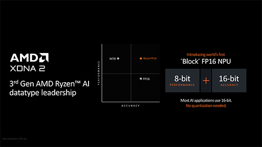  No.026Υͥ / AMDCPUƥZen 5׺ѤοCPURyzen 9000פȡRyzen AI 300פȯɽ