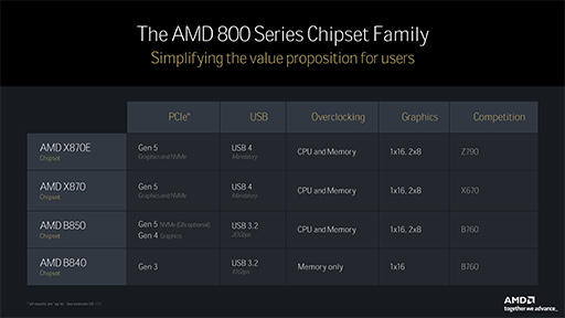  No.010Υͥ / AMDμRyzenRyzen 9000ץ꡼731ȯ䡣ǽ14Coreȥԡ