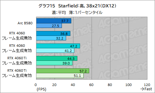  No.038Υͥ / IntelοǥȥåPCGPUIntel Arc B580ץӥ塼GeForce RTX 4060ǽȯǤΤ