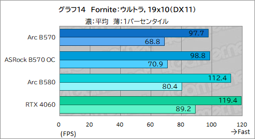  No.034Υͥ / Intel Arc B570ϥȥ꡼GPUοȤʤ뤫 Intel Arc B570 Challenger 10GB OCץӥ塼