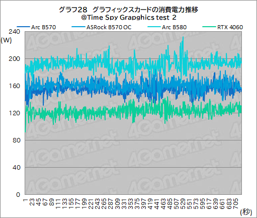  No.048Υͥ / Intel Arc B570ϥȥ꡼GPUοȤʤ뤫 Intel Arc B570 Challenger 10GB OCץӥ塼