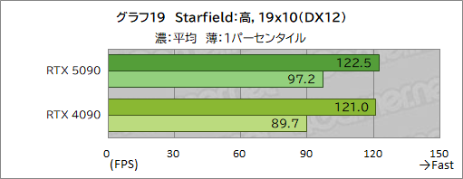  No.029Υͥ / GeForce RTX 50꡼κǾGPUGeForce RTX 5090ץӥ塼ǽʸʤ˹⤤Ϥ˹⤤