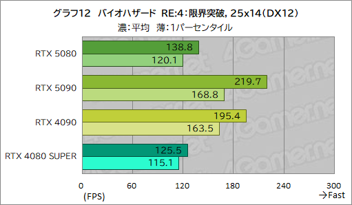  No.033Υͥ / GeForce RTX 50꡼ΥϥGPUGeForce RTX 5080 Founders Editionפϡǽ򸫤Τ