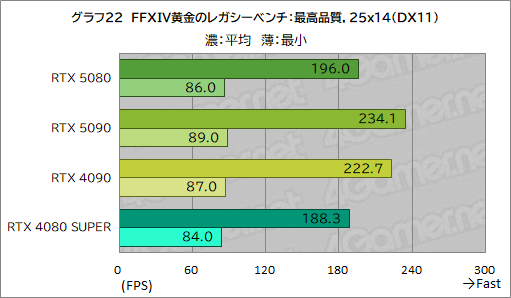  No.043Υͥ / GeForce RTX 50꡼ΥϥGPUGeForce RTX 5080 Founders Editionפϡǽ򸫤Τ