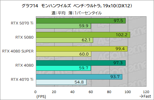  No.037Υͥ / GeForce RTX 50꡼3ơGeForce RTX 5070 Tiץӥ塼ԤΥߥɥϥԾGPUμϤϤˡ