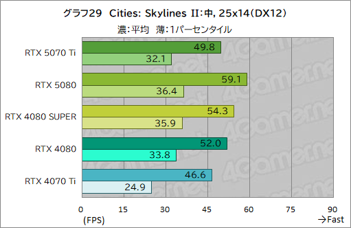  No.052Υͥ / GeForce RTX 50꡼3ơGeForce RTX 5070 Tiץӥ塼ԤΥߥɥϥԾGPUμϤϤˡ