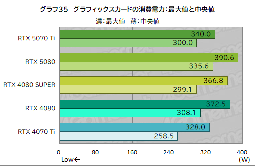  No.058Υͥ / GeForce RTX 50꡼3ơGeForce RTX 5070 Tiץӥ塼ԤΥߥɥϥԾGPUμϤϤˡ