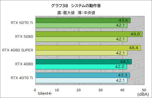  No.061Υͥ / GeForce RTX 50꡼3ơGeForce RTX 5070 Tiץӥ塼ԤΥߥɥϥԾGPUμϤϤˡ