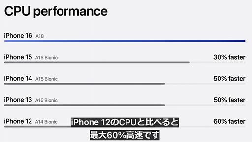 A18ܤiPhone 16꡼920˹ȯ䡣̵ΥɥǥǤAAAबץ쥤ǽ