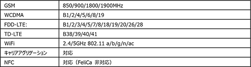  No.005Υͥ / OPPOХХåƥ꡼ˤʤߥɥ륯饹ޥۡOPPO A5 2020פȯ