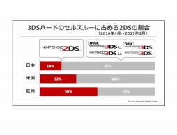  No.012Υͥ / Nintendo Switch3ޤǤ274в١֥ѡޥꥪ פϴ֤ʤ15000ɤʤɡǤŷƲη軻εˤʤݥȤ