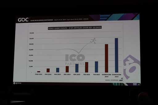  No.022Υͥ / GDC 2016ϥǥΥץ⡼ïǤǤ롣ˡ򶵤Ūʥ쥯㡼