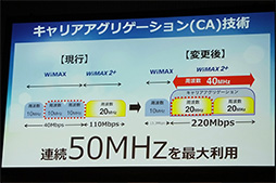  No.008Υͥ / UQ̿®220Mbpsб뿷WiMAX 2ܥХ롼2ʤȯɽ