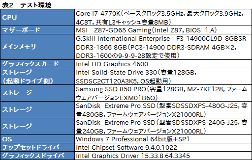  No.006Υͥ / HWûɾSanDiskExtreme Pro Solid State Driveס1