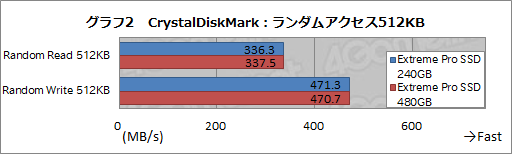  No.012Υͥ / HWûɾSanDiskExtreme Pro Solid State Driveס1