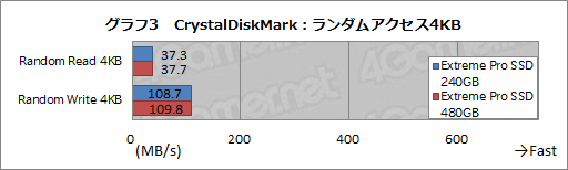  No.013Υͥ / HWûɾSanDiskExtreme Pro Solid State Driveס1