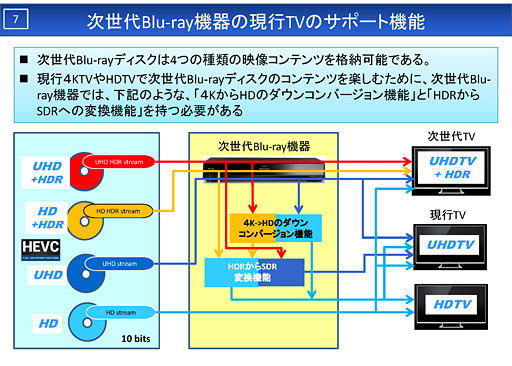  No.014Υͥ / ʤ3DGEPS4Xbox Oneޥбɬ!? 4K Blu-rayо줬ƥӤǥץ쥤˳̿⤿餹ǽõ