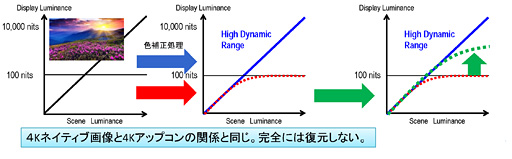  No.020Υͥ / ʤ3DGEPS4Xbox Oneޥбɬ!? 4K Blu-rayо줬ƥӤǥץ쥤˳̿⤿餹ǽõ