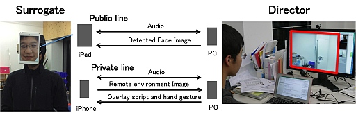  No.002Υͥ / ̥֥åȤVRСȥͥθǥץ쥤ޤǡSIGGRAPH ASIA 2015Emerging TechnologiesŸ󤽤¾