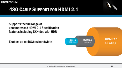 CES 2017ϡHDMI 2.1פʲHDMIAdaptive SyncɤʡGame Mode VRRפ8K/60Hz4K/120Hzɽʤɤ̤ܶ