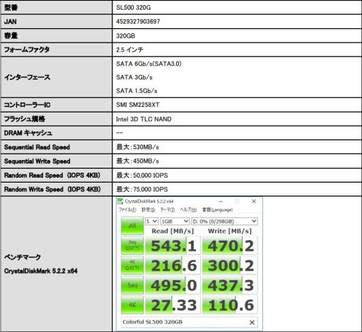  No.002Υͥ / 󥯥ColorfulSATA 6Gbps³SSDȯ䡣Silicon Motionȥܤ320GB