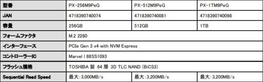  No.005Υͥ / Plextor֥ɤPCIe Gen.3 x4³SSDM9Peפȯ