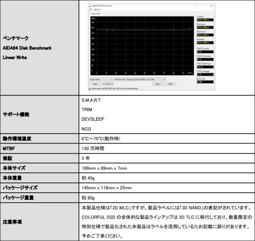  No.003Υͥ / ColorfulSATA 6Gbps³SSD256GBǥ뤬䳫