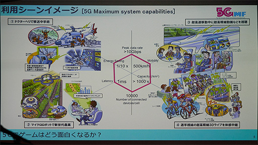  No.002Υͥ / TGS 2018Ϲ®ǰꤷٱʼư̿5GפϡˤɤΤ褦ʲǽ⤿餹Τ