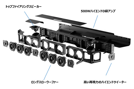 #003Υͥ/Sennheiser3Dǥбι饵ɥСAMBEO Soundbarפ727˹ȯ