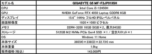 15ߤǤ꤬RTX 4050ܤ15.6ΡPCGIGABYTEо