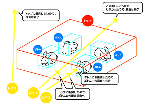  No.002Υͥ / ॰եåˤ쥤ȥ졼󥰤δŪʳǰ