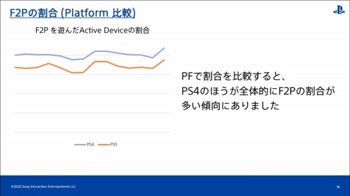 CEDEC 2022PlayStation桼ιưʬϤȡϰ褴Ȥħ䷹Ƥ