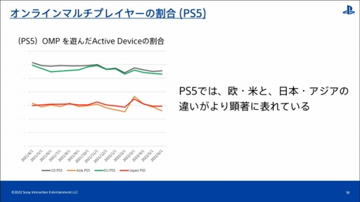 CEDEC 2022PlayStation桼ιưʬϤȡϰ褴Ȥħ䷹Ƥ