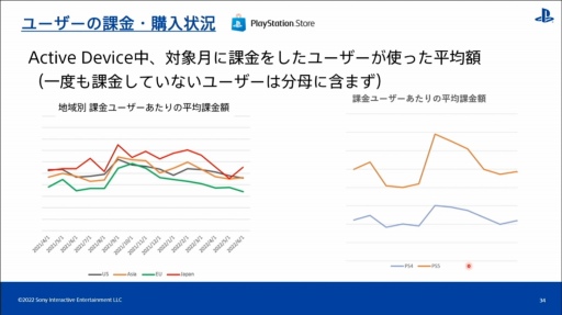 CEDEC 2022PlayStation桼ιưʬϤȡϰ褴Ȥħ䷹Ƥ