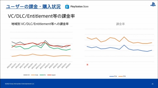 CEDEC 2022PlayStation桼ιưʬϤȡϰ褴Ȥħ䷹Ƥ