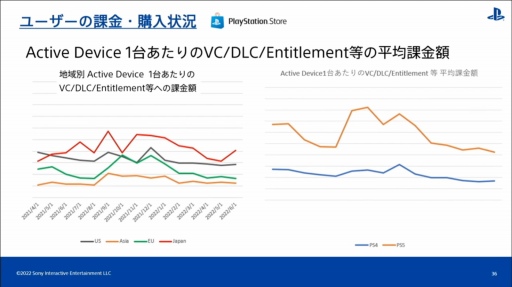 CEDEC 2022PlayStation桼ιưʬϤȡϰ褴Ȥħ䷹Ƥ