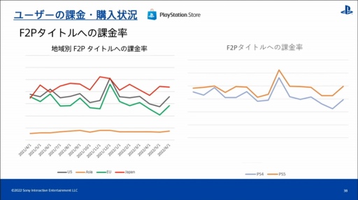 CEDEC 2022PlayStation桼ιưʬϤȡϰ褴Ȥħ䷹Ƥ