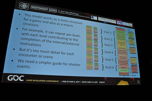  No.017Υͥ / GDC 2017ʪ뵻ˡѤơ򤤥ˤϡθǥ󤹤뵻ѤŪ