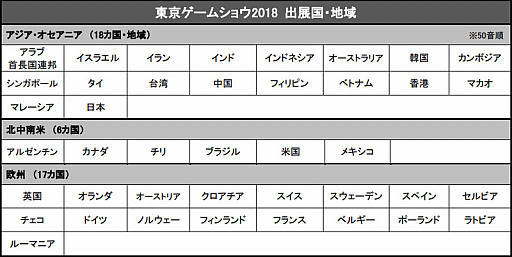  No.001Υͥ / TGS 2018ϲ絬ϤνŸԿȾֿΡॷ祦2018פĥå롣̤ƤɤΤ褦ʾӽФΤ