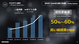 TGS 2018DMM GAMES˿ࡦץåȥեΩءDMM GAMESάֱݡ