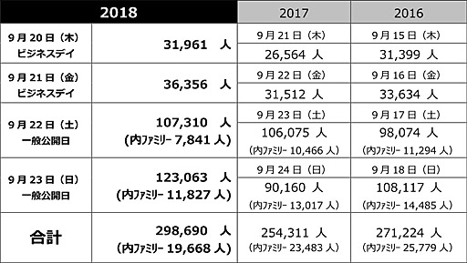 TGS 2018ϡॷ祦2018פ롣ϲǹ298690