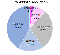  No.004Υͥ / ֥饦ɥפΥץ쥤˶̣Τ륲ץ쥤䡼11.7󡣥२ռĴη̤