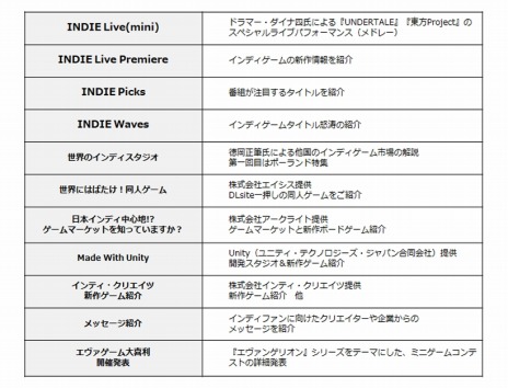 #004Υͥ/INDIE Live Expo 2020פΥƥľ󤬸ˡӥǥåSIEεĽʿб