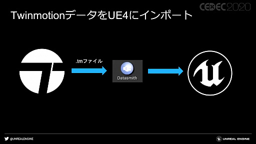 #038Υͥ/CEDEC 2020ϡ֥Υ󥲡ʬˤUnreal EngineγѤˤĤơİ֥ݡȡʳǳѤ륲२󥸥λҲ