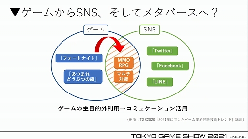 TGS 2021ϵ޷ܤ򽸤֥᥿СפȤϲθ̤