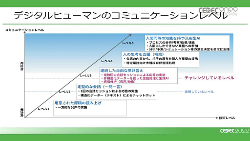 #011Υͥ/CEDEC 2022ϲ۶֡ʥ᥿СˤˤAI饯䥢ХϤɤΤ褦ʲǽĤΤǿѥͥǥå»