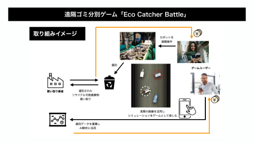 ֥ʬ̥Eco Catcher Battleפ⤿餹Ҳ׸eݡĥ٥ȤƺŸ򼨤ȯɽݡ